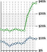 Home Value Graphic