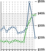 Home Value Graphic