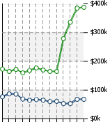 Home Value Graphic