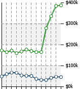 Home Value Graphic