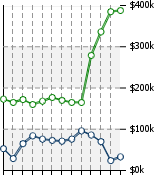 Home Value Graphic