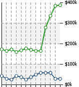 Home Value Graphic