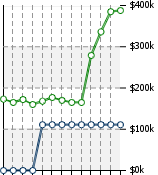 Home Value Graphic