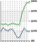 Home Value Graphic