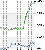 Home Value Graphic