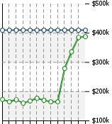 Home Value Graphic