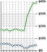 Home Value Graphic