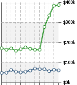 Home Value Graphic