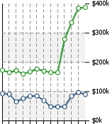 Home Value Graphic