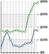 Home Value Graphic