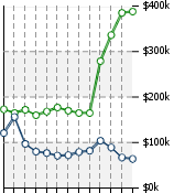 Home Value Graphic