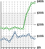 Home Value Graphic