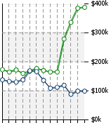 Home Value Graphic