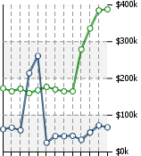 Home Value Graphic