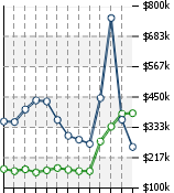 Home Value Graphic