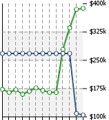 Home Value Graphic