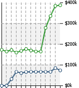 Home Value Graphic