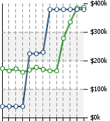 Home Value Graphic