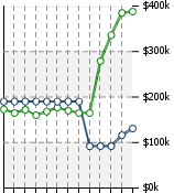 Home Value Graphic