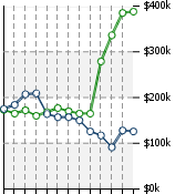 Home Value Graphic