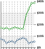 Home Value Graphic