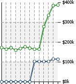 Home Value Graphic