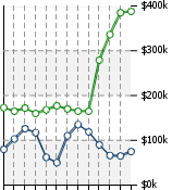 Home Value Graphic