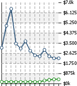 Home Value Graphic