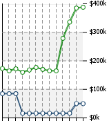 Home Value Graphic