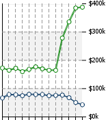 Home Value Graphic