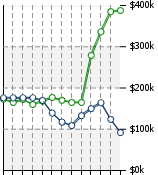 Home Value Graphic