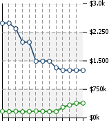 Home Value Graphic