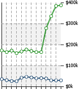 Home Value Graphic