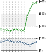 Home Value Graphic