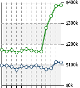 Home Value Graphic