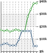 Home Value Graphic