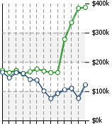 Home Value Graphic