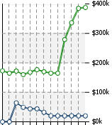 Home Value Graphic