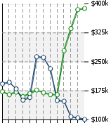 Home Value Graphic