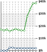 Home Value Graphic