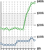 Home Value Graphic