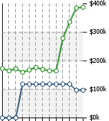 Home Value Graphic