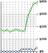 Home Value Graphic