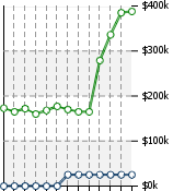 Home Value Graphic