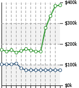 Home Value Graphic