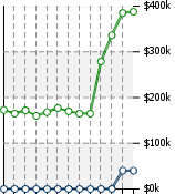 Home Value Graphic