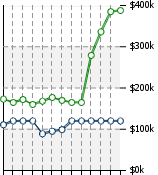 Home Value Graphic