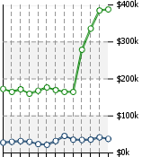 Home Value Graphic