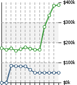 Home Value Graphic