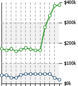 Home Value Graphic